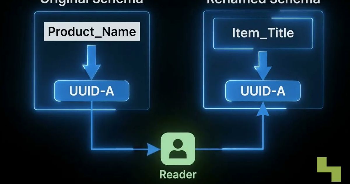 Schema evolution in data systems explained, Hyperlake video