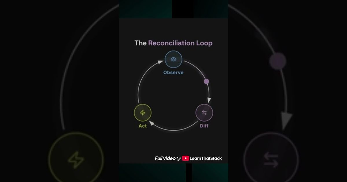 Kubernetes self-healing and control loops explained, Hyperlake video
