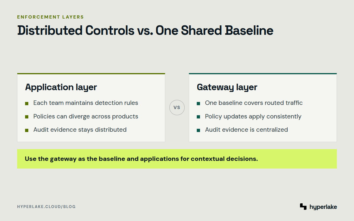 Diagram: Application-specific PII controls compared with consistent gateway enforcement across AI traffic.