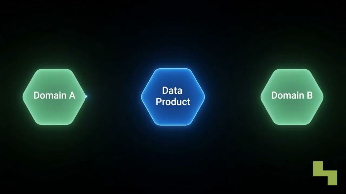 Four-layer data mesh architecture explained, Hyperlake video