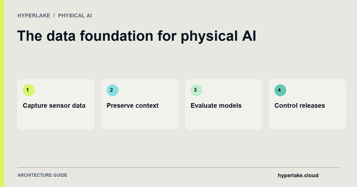 The data foundation for physical AI: Capture sensor data, Preserve context, Evaluate models, Control releases.