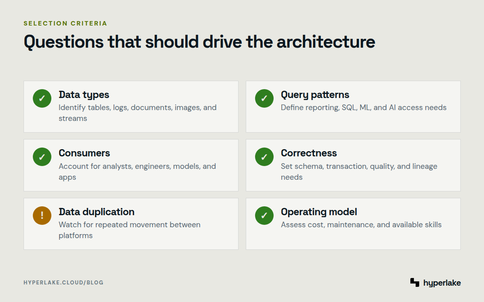 Diagram: Six criteria for choosing a warehouse, lake, or lakehouse based on data, users, governance, cost, and operations.