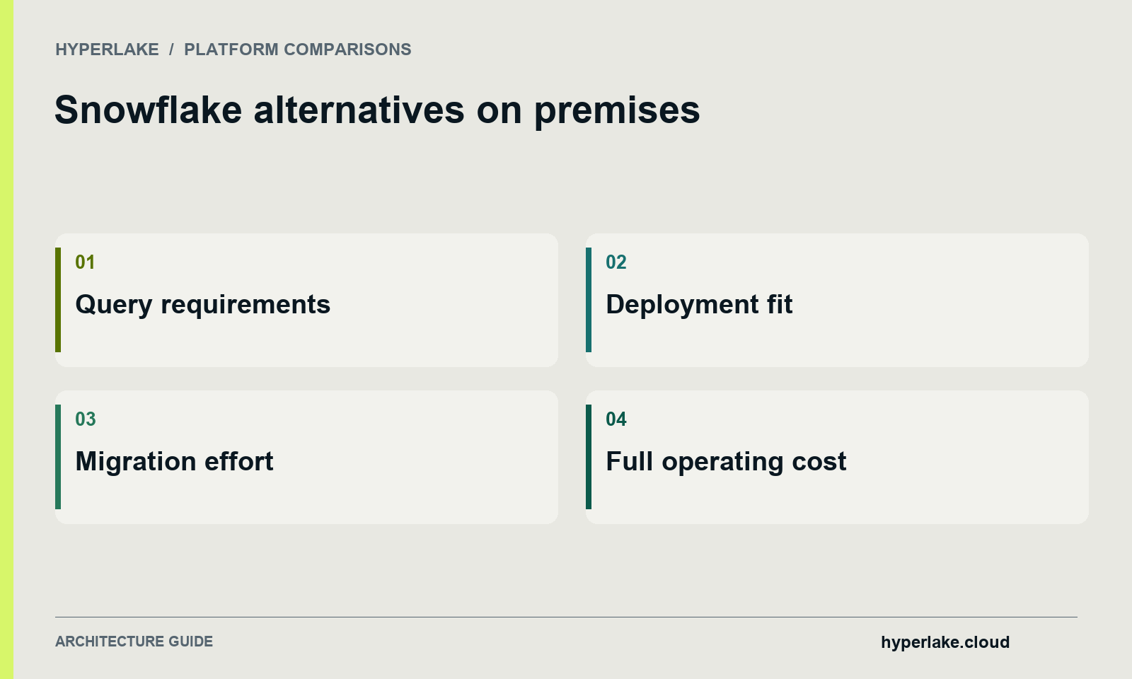 Snowflake alternatives on premises: Query requirements, Deployment fit, Migration effort, Full operating cost.