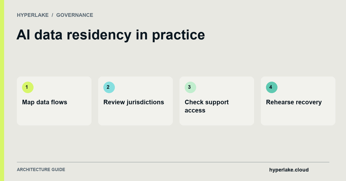AI data residency in practice: Map data flows, Review jurisdictions, Check support access, Rehearse recovery.