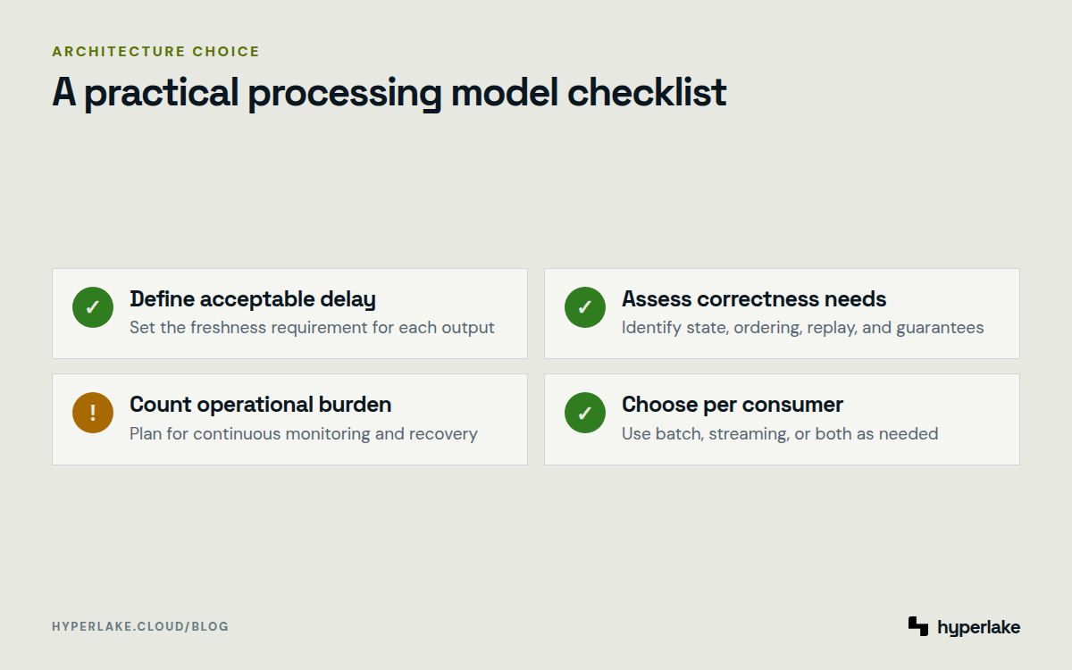Diagram: Choose batch, streaming, or both by evaluating delay, state, operational burden, and consumer needs.