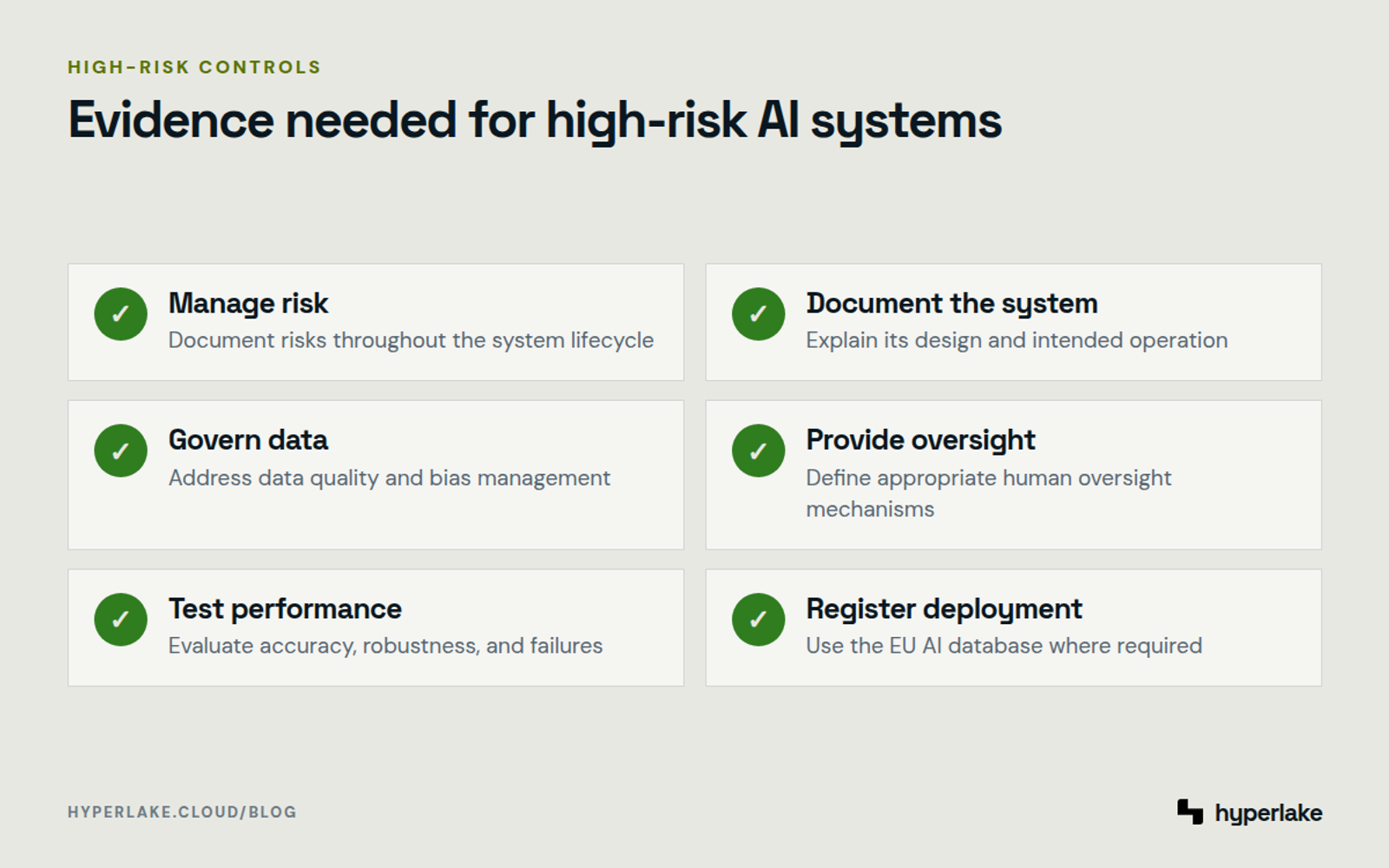 Diagram: Checklist of risk, documentation, data, oversight, testing, and registration controls for high-risk AI