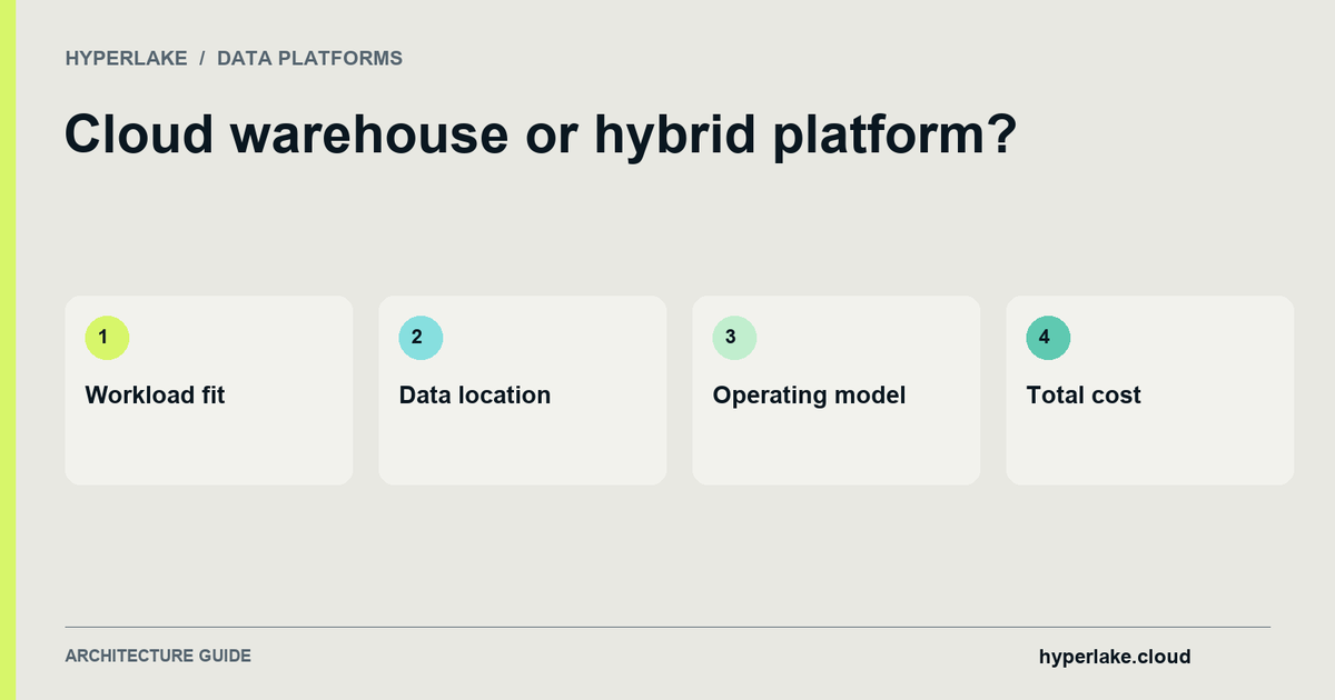 Cloud warehouse or hybrid platform?: Workload fit, Data location, Operating model, Total cost.