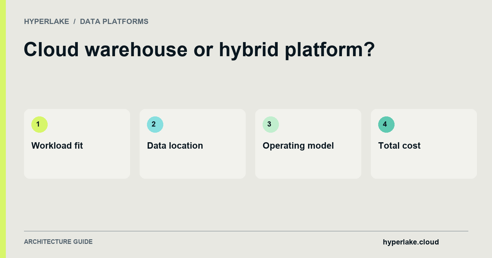 Cloud warehouse or hybrid platform?: Workload fit, Data location, Operating model, Total cost.