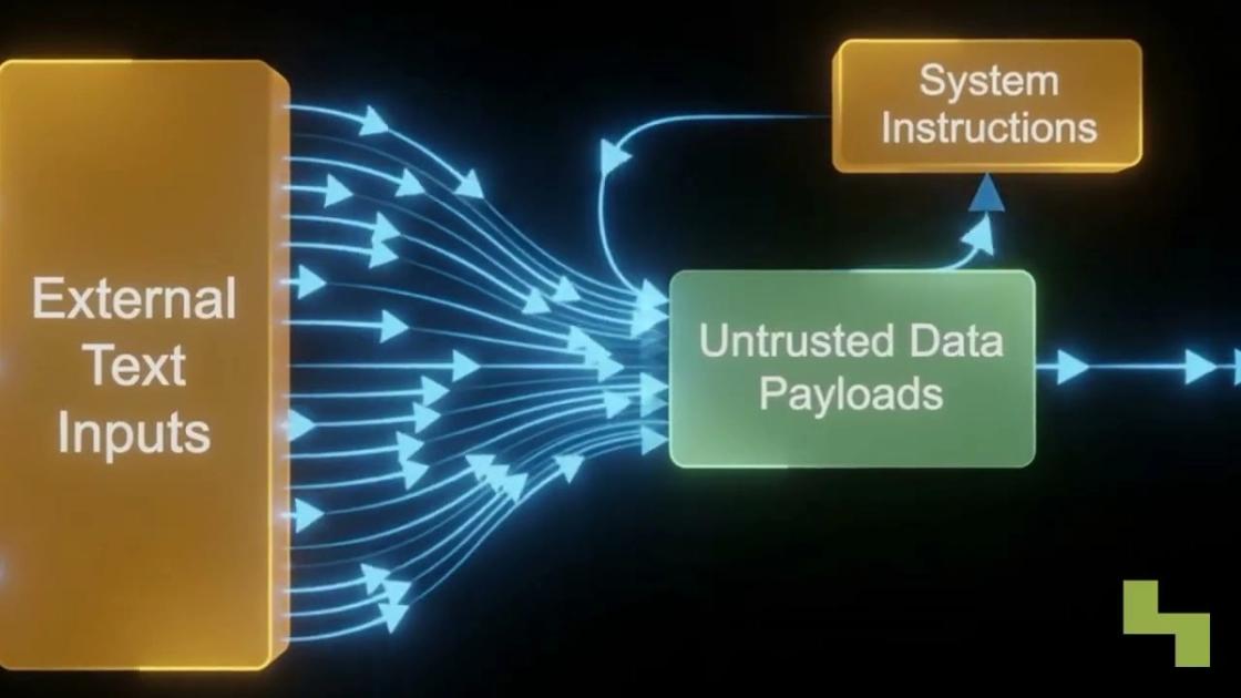 Indirect prompt injection and AI supply chain risks explained, Hyperlake video