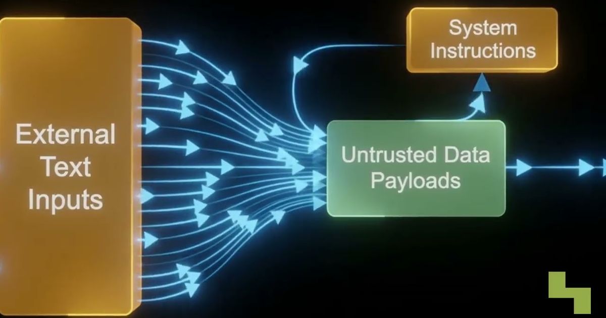 Indirect prompt injection and AI supply chain risks explained, Hyperlake video