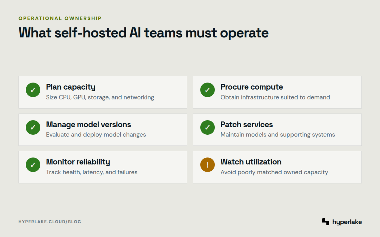 Diagram: Six operational responsibilities involved in running on-premises AI