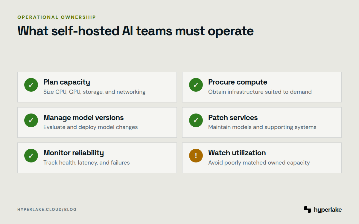 Diagram: Six operational responsibilities involved in running on-premises AI