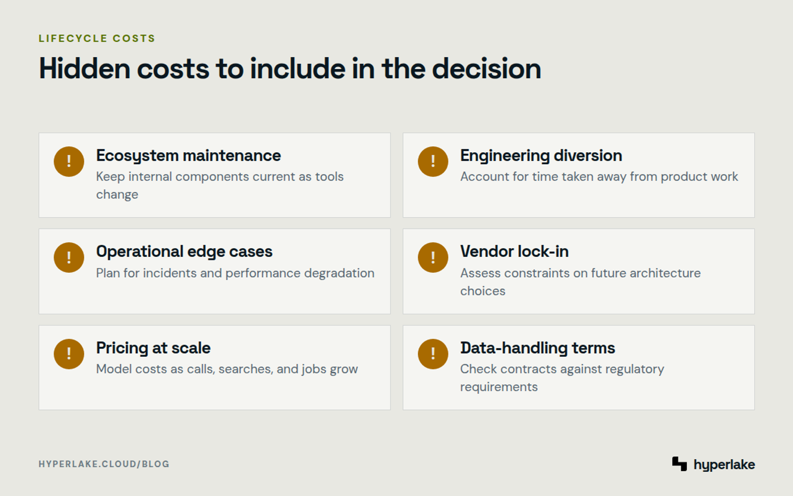 Diagram: Six hidden build and buy costs covering maintenance, staffing, incidents, lock-in, pricing, and contracts