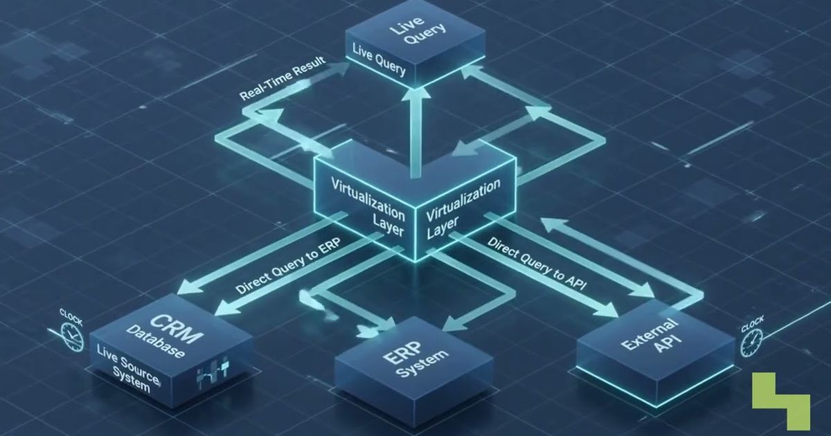 Data virtualization interface layer for distributed data and AI explained, Hyperlake video