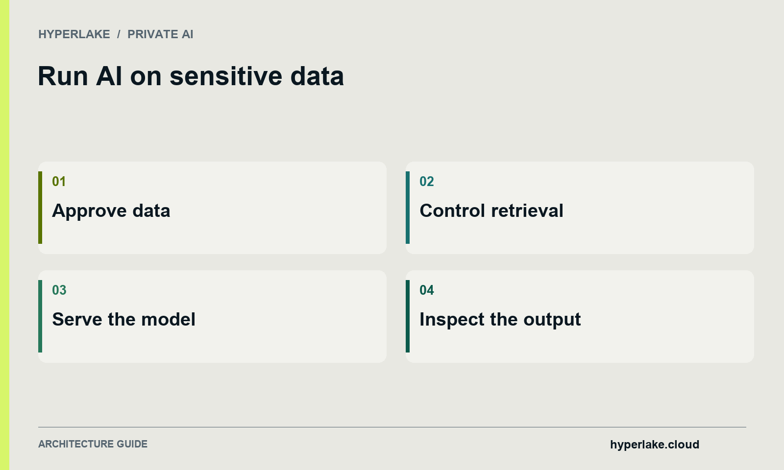 Run AI on sensitive data: Approve data, Control retrieval, Serve the model, Inspect the output.