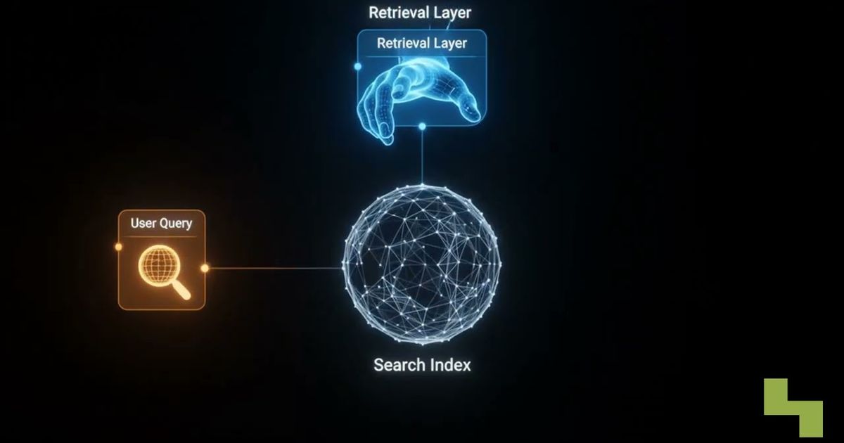 Enterprise context layer architecture explained, Hyperlake video