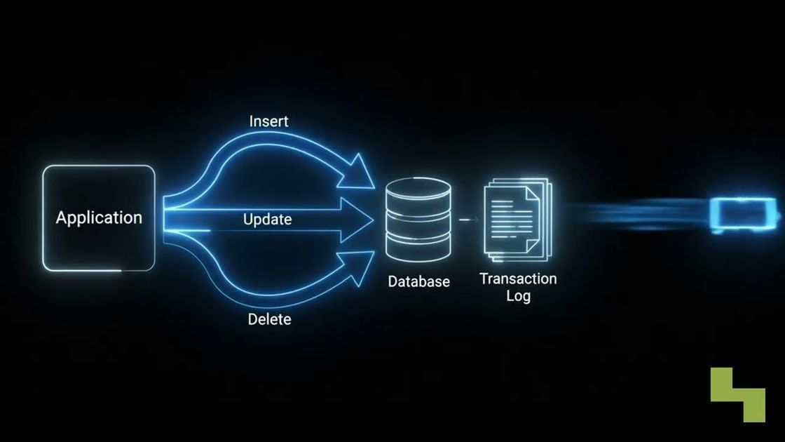 Debezium change data capture architecture explained, Hyperlake video