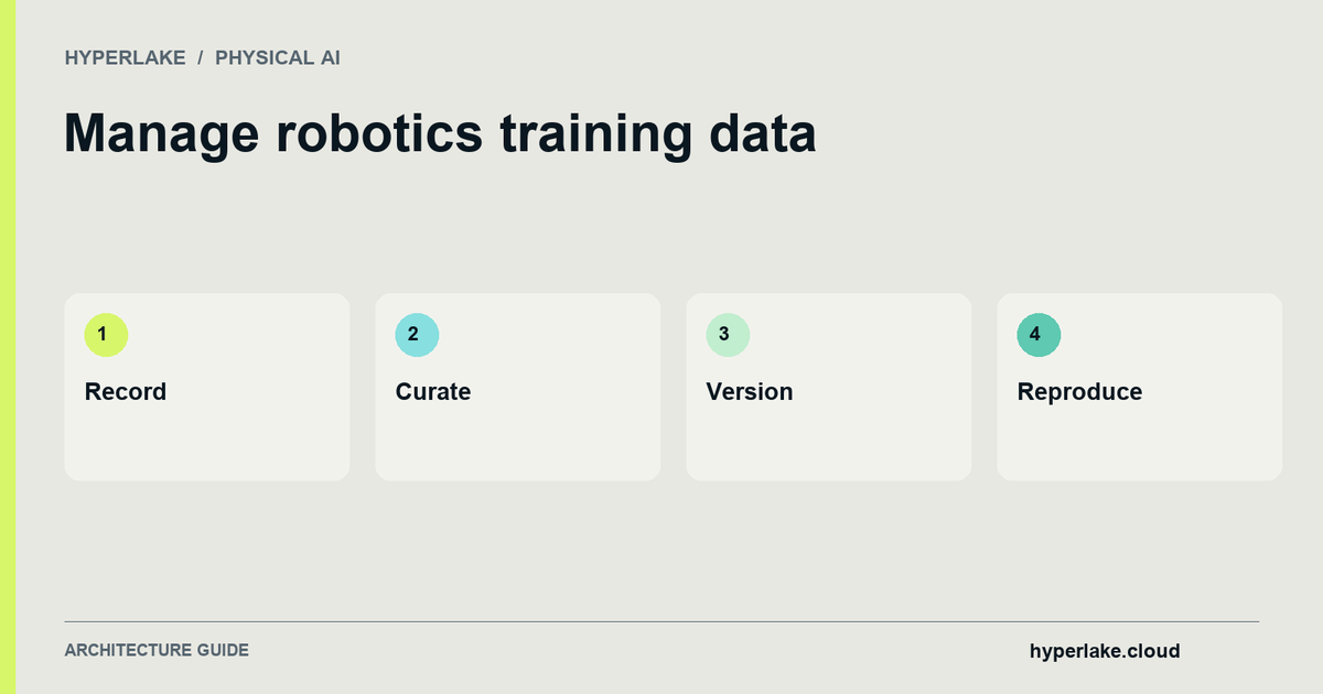 Manage robotics training data: Record, Curate, Version, Reproduce.