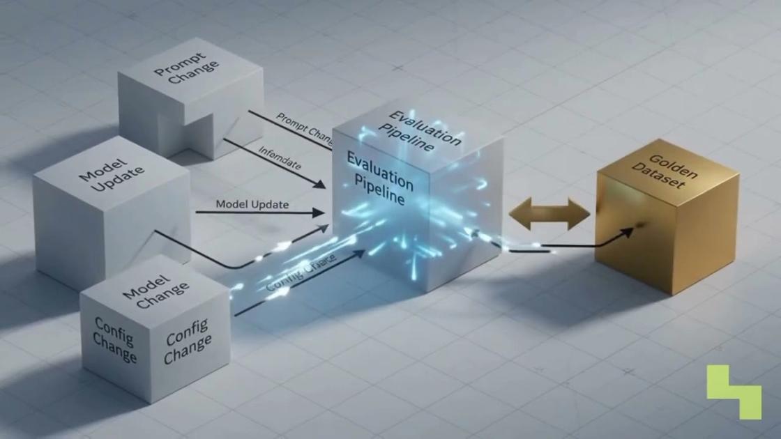 Enterprise LLM testing and benchmarking explained, Hyperlake video
