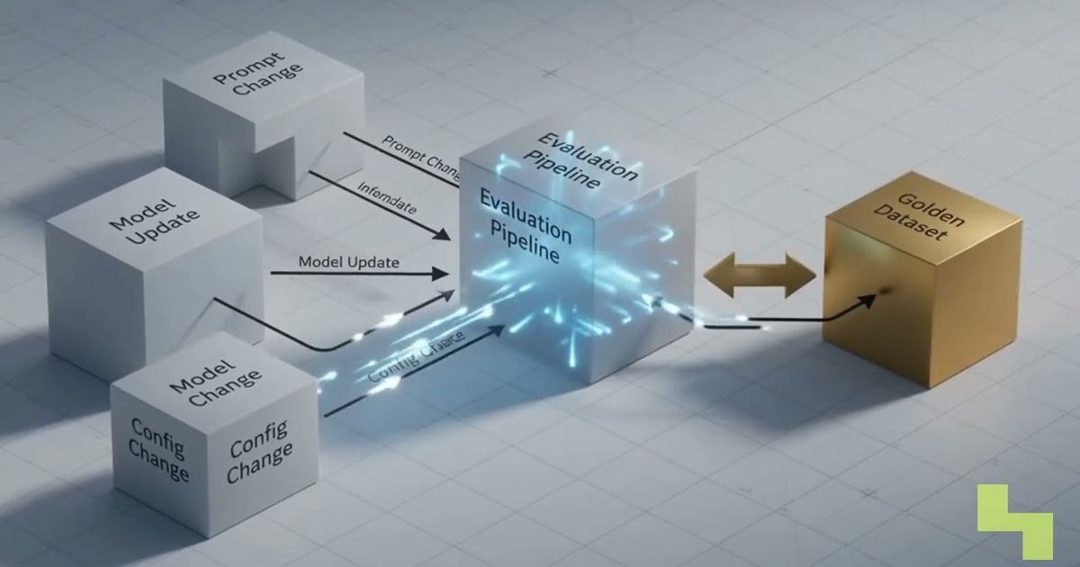 Enterprise LLM testing and benchmarking explained, Hyperlake video