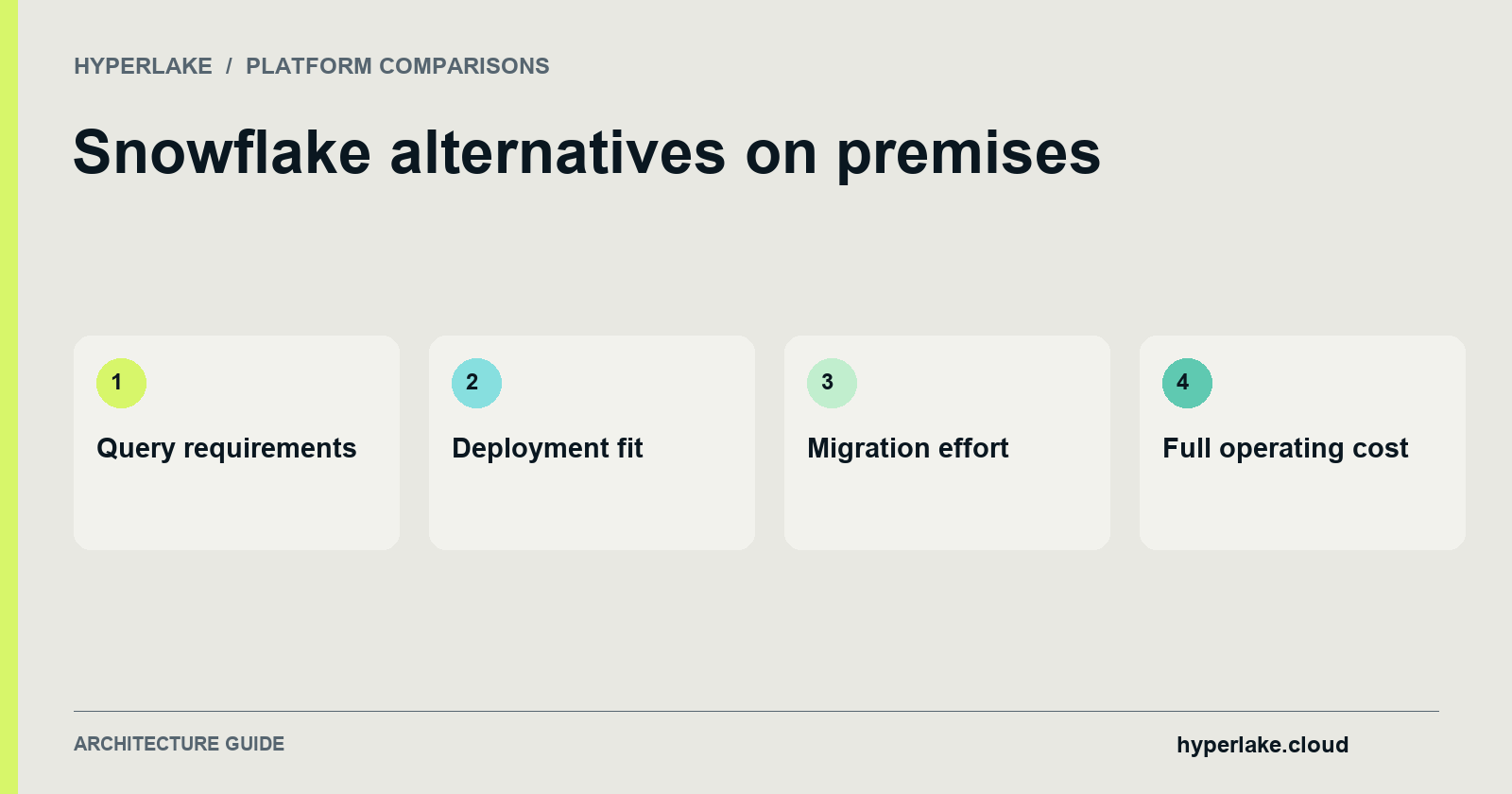 Snowflake alternatives on premises: Query requirements, Deployment fit, Migration effort, Full operating cost.