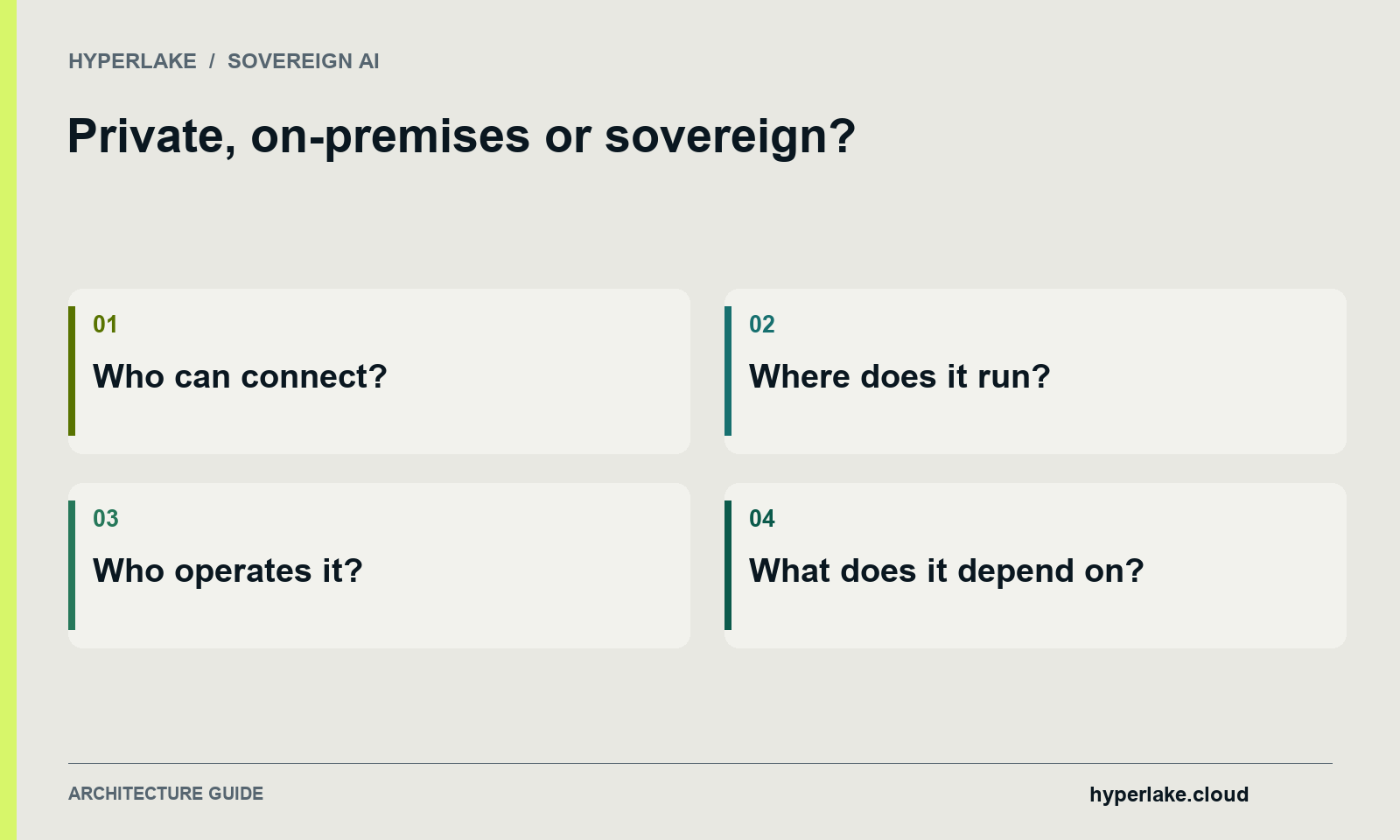 Private, on-premises or sovereign?: Who can connect?, Where does it run?, Who operates it?, What does it depend on?.