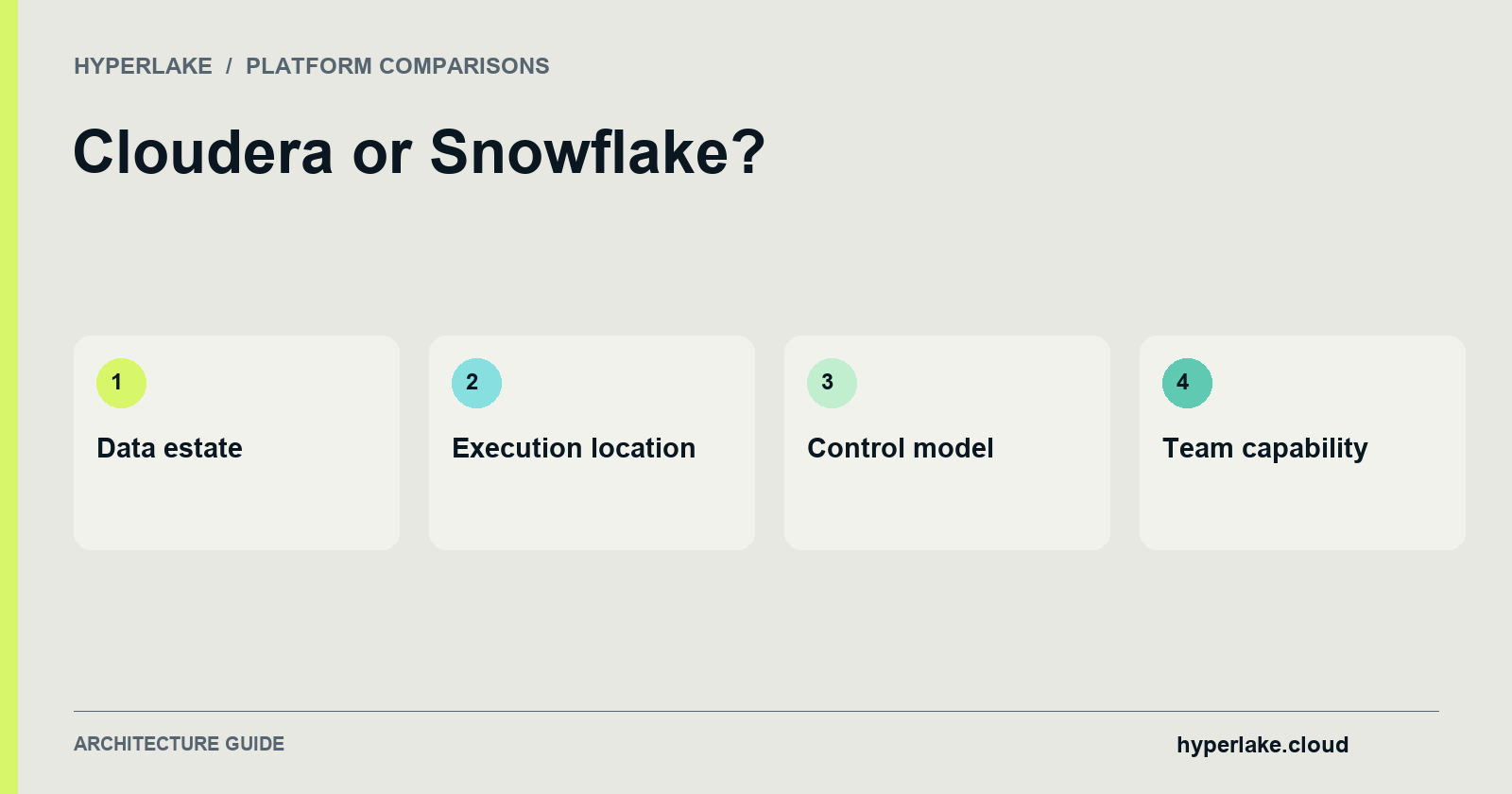 Cloudera or Snowflake?: Data estate, Execution location, Control model, Team capability.
