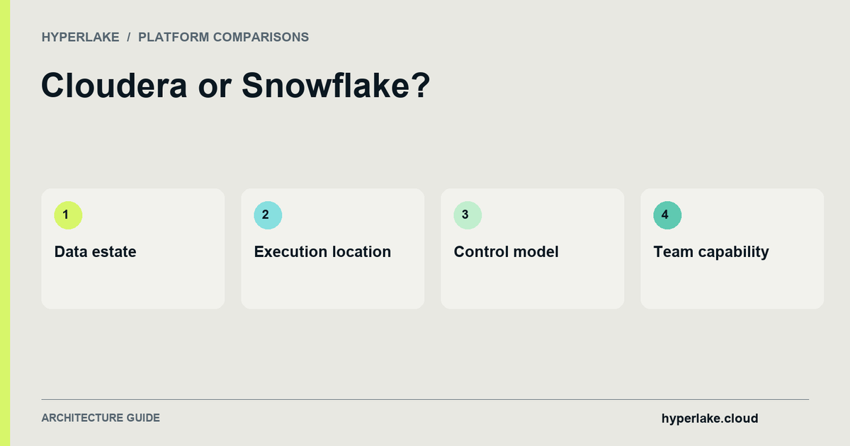Cloudera or Snowflake?: Data estate, Execution location, Control model, Team capability.