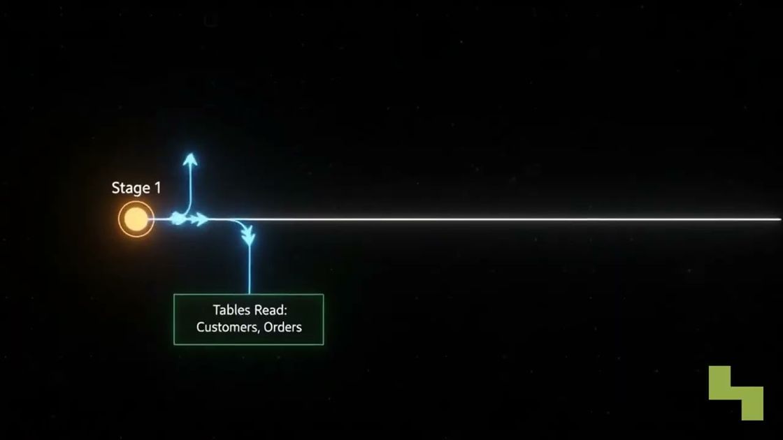 Data lineage origins and transformations explained, Hyperlake video
