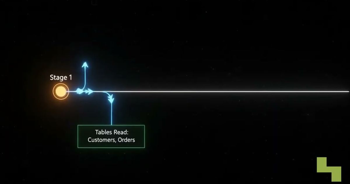 Data lineage origins and transformations explained, Hyperlake video