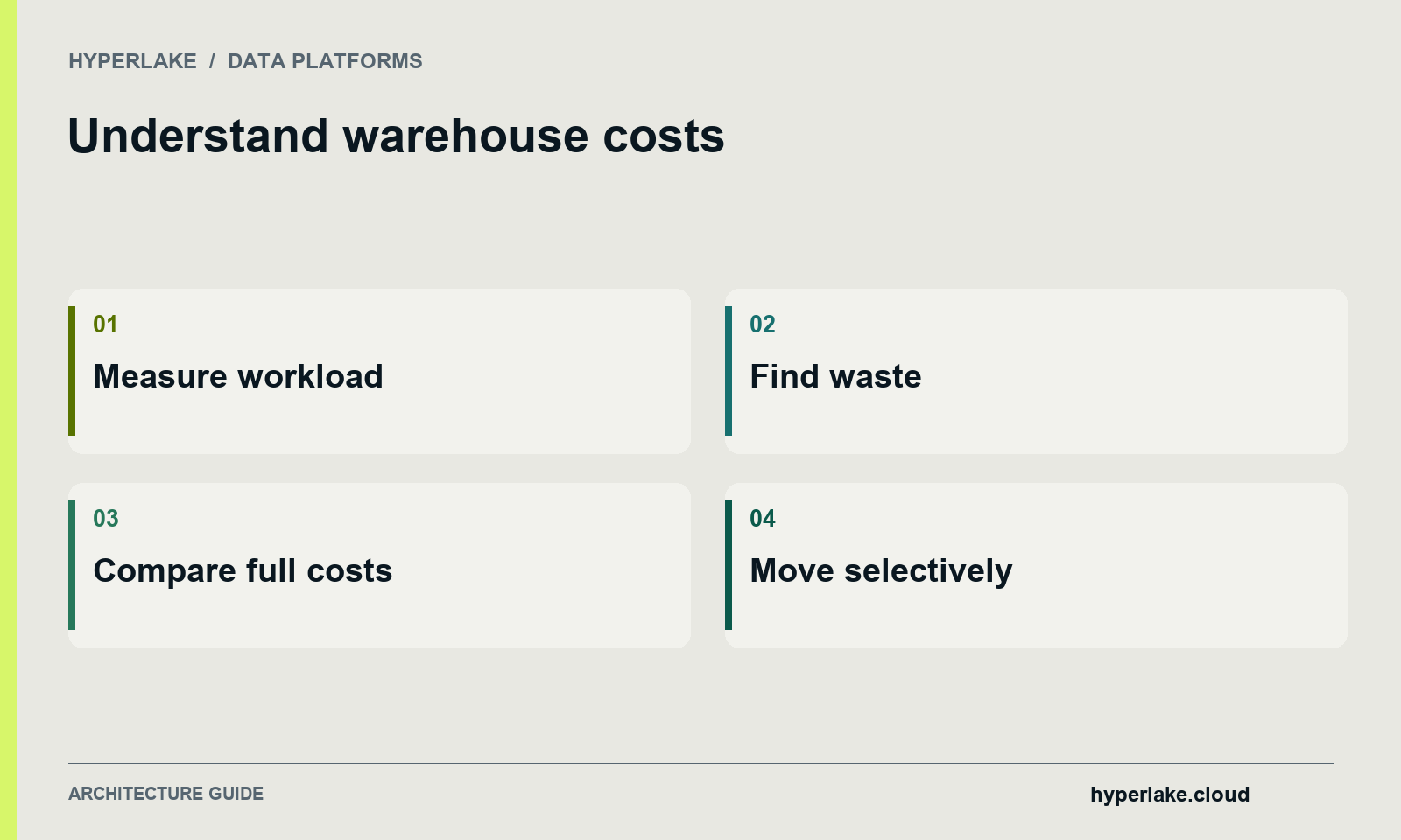 Understand warehouse costs: Measure workload, Find waste, Compare full costs, Move selectively.
