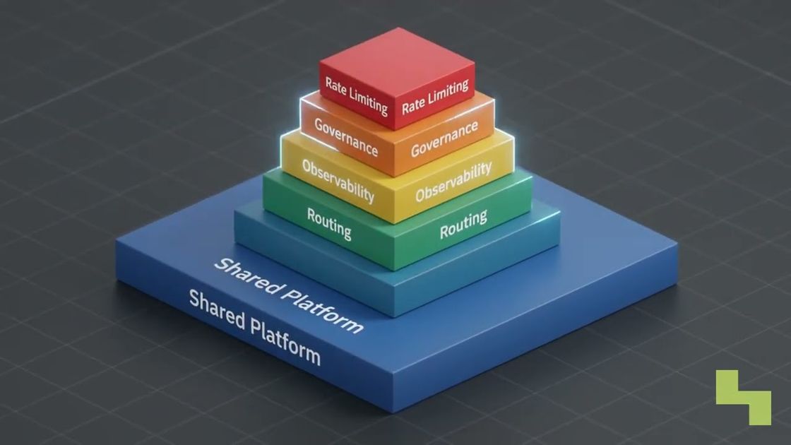 AI platform engineering shared infrastructure explained, Hyperlake video