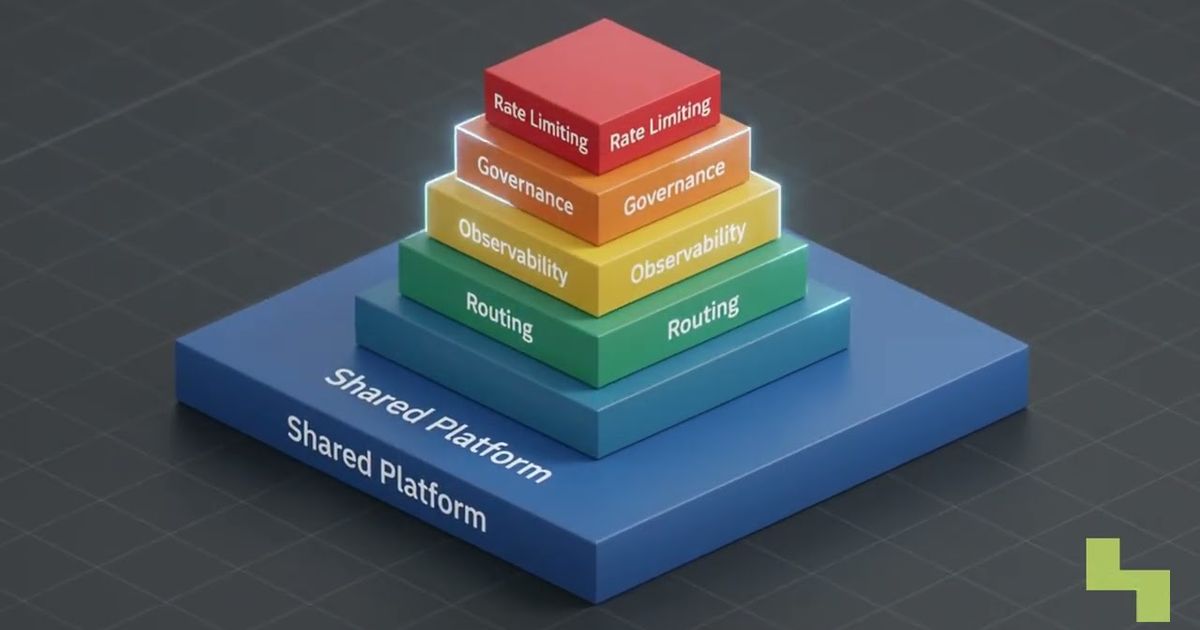 AI platform engineering shared infrastructure explained, Hyperlake video