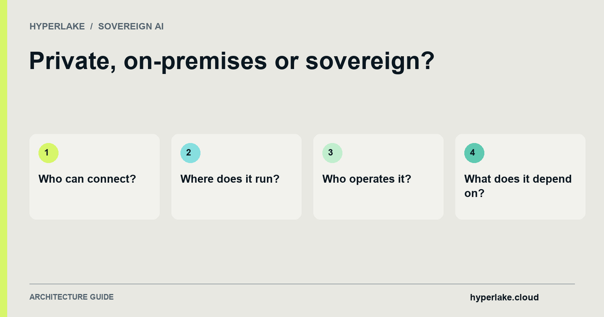 Private, on-premises or sovereign?: Who can connect?, Where does it run?, Who operates it?, What does it depend on?.