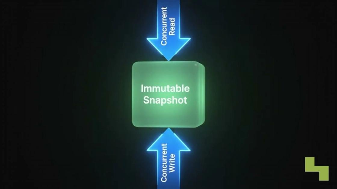Apache Iceberg snapshots explained, Hyperlake video