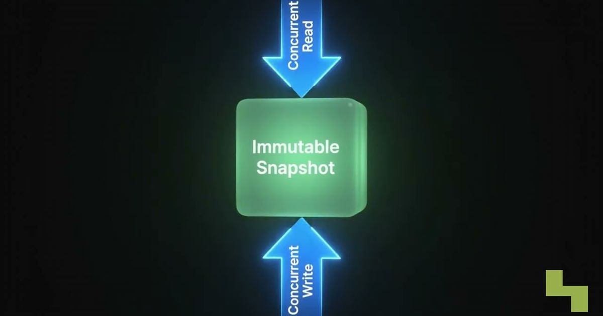 Apache Iceberg snapshots explained, Hyperlake video