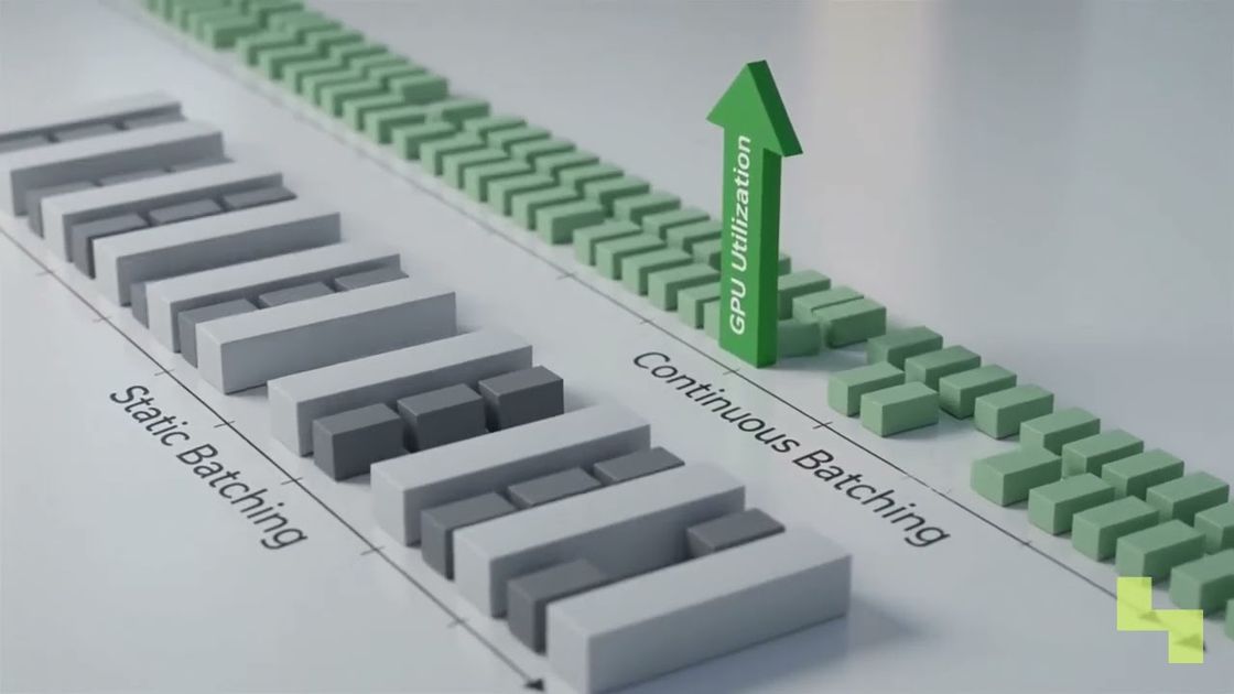 Continuous batching for high-throughput AI APIs explained, Hyperlake video