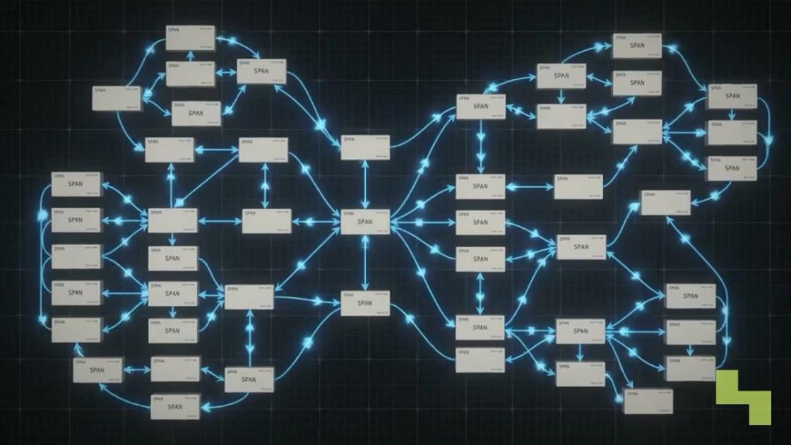 LLM observability traces and metrics explained, Hyperlake video
