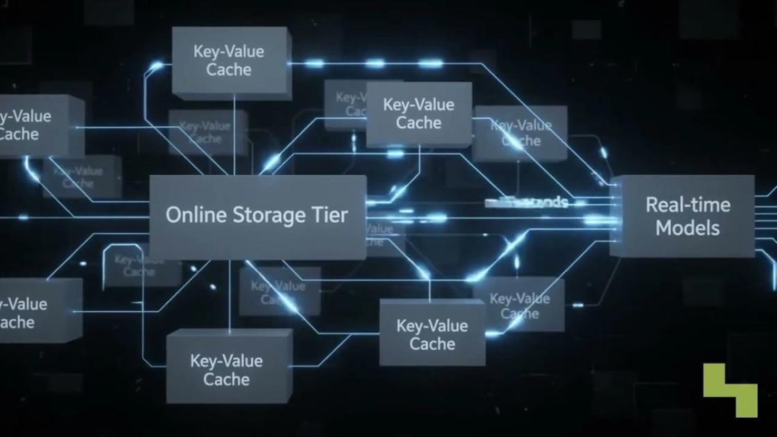 Feature stores and training-serving skew explained, Hyperlake video