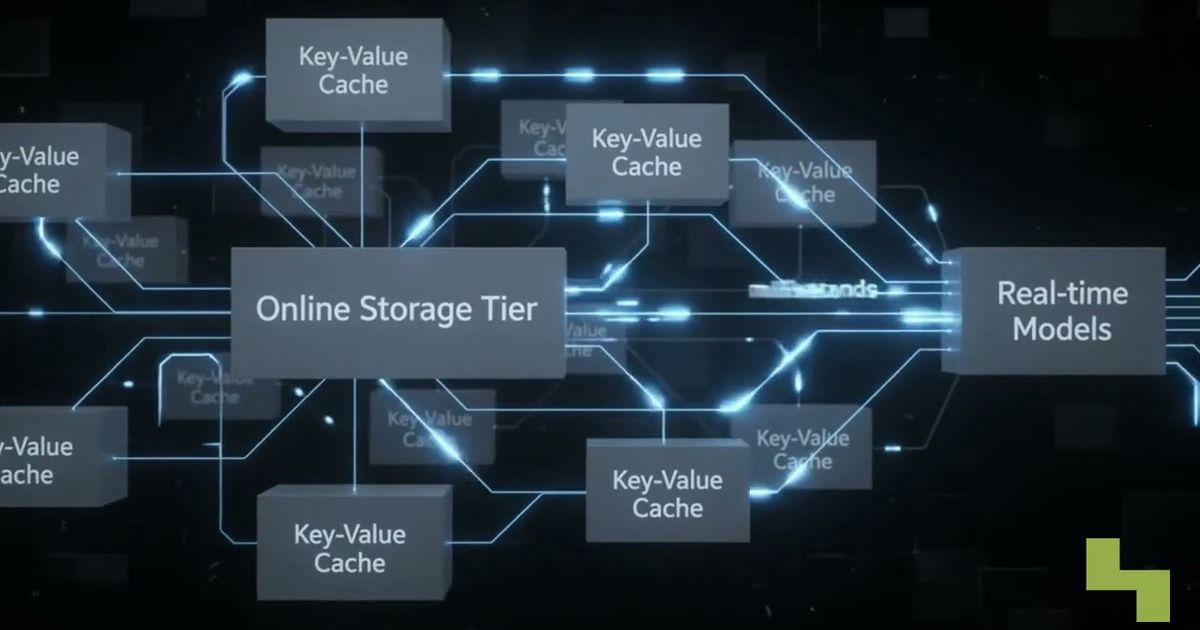 Feature stores and training-serving skew explained, Hyperlake video
