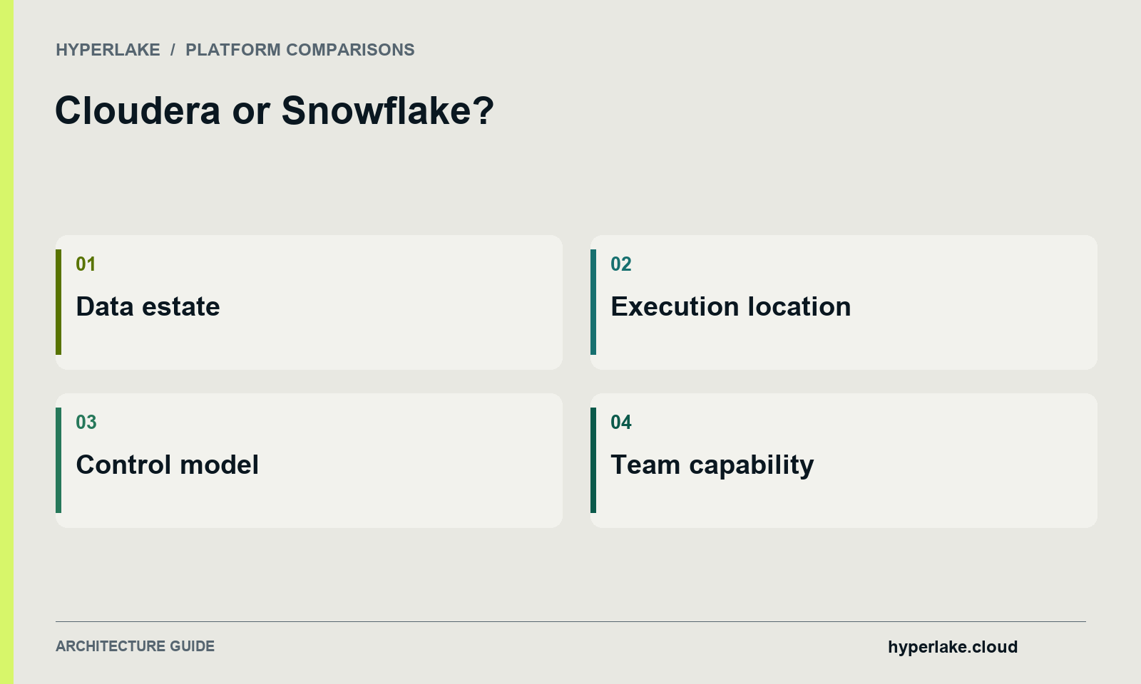 Cloudera or Snowflake?: Data estate, Execution location, Control model, Team capability.
