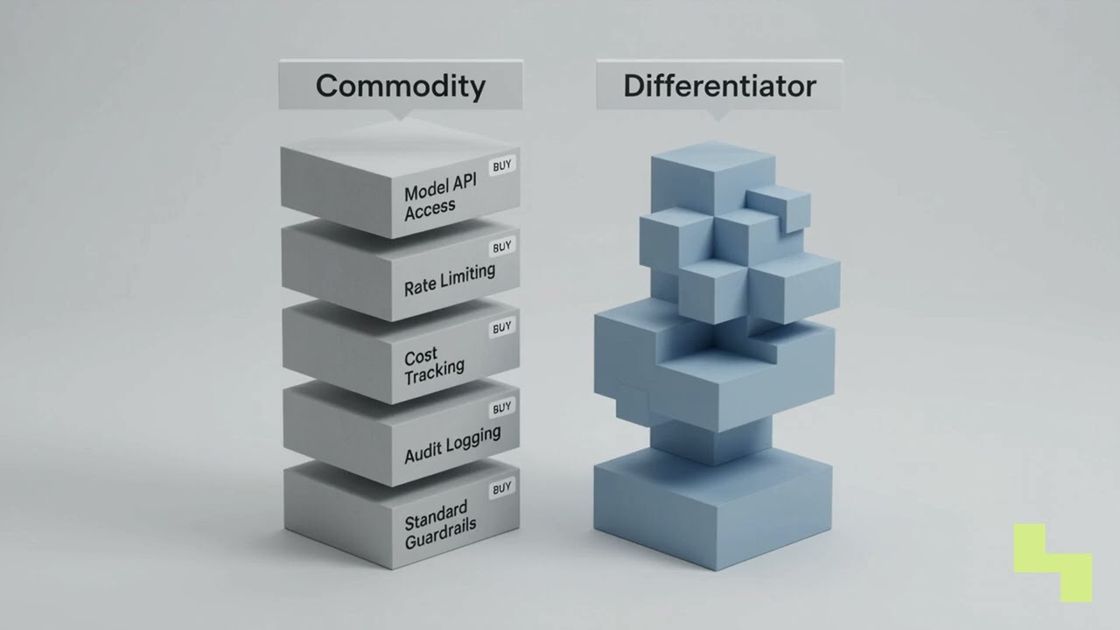 Build vs. buy framework for AI infrastructure, Hyperlake video