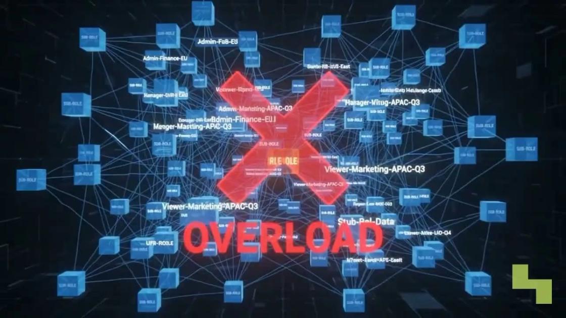 ABAC fine-grained data governance explained, Hyperlake video