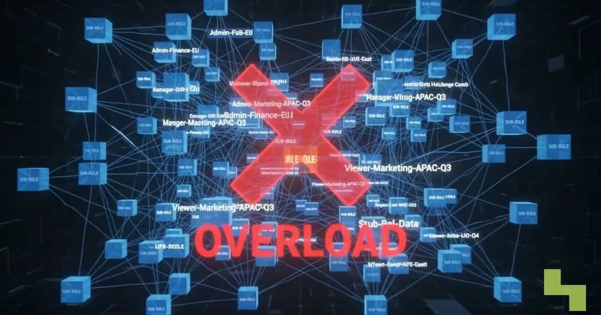ABAC fine-grained data governance explained, Hyperlake video