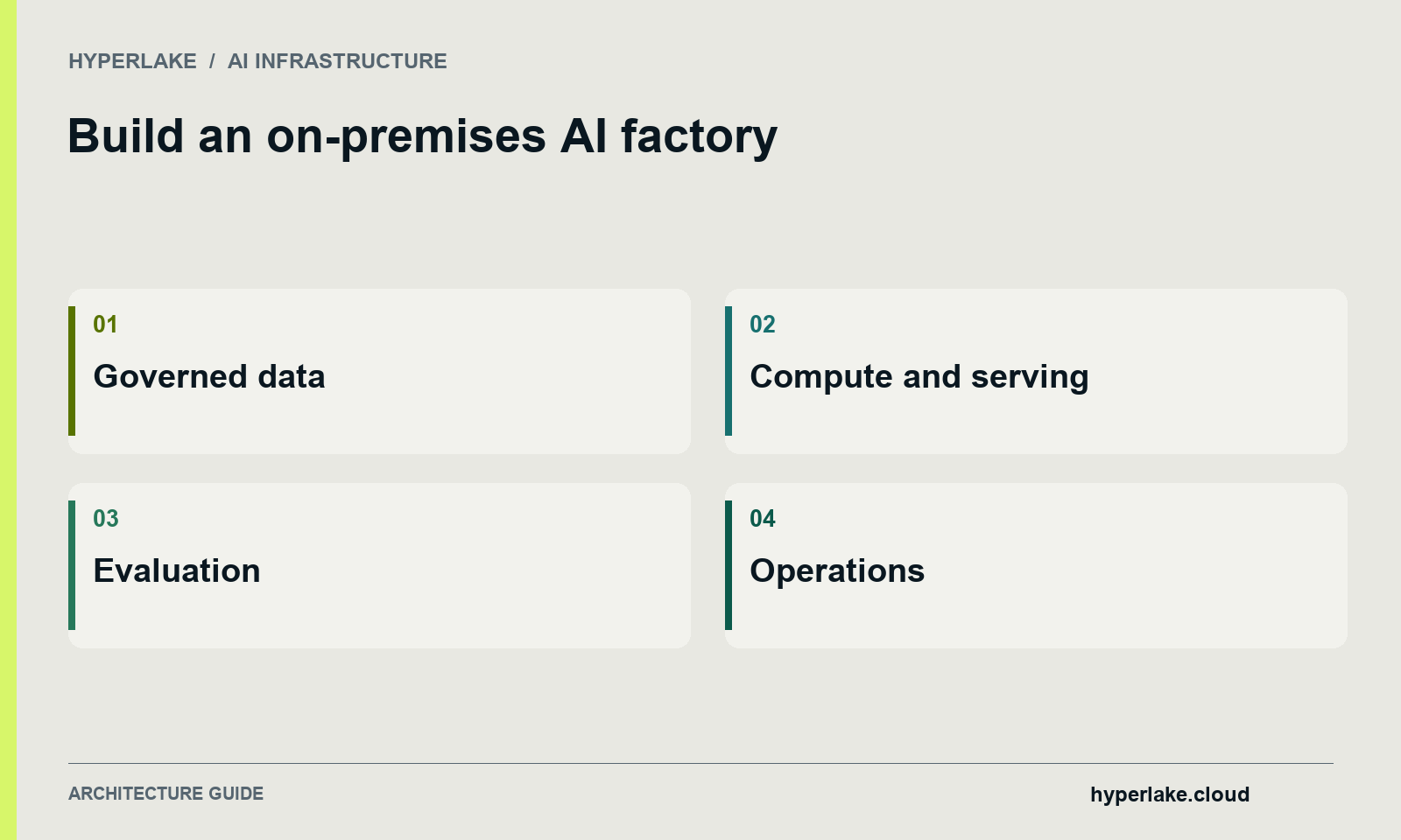 Build an on-premises AI factory: Governed data, Compute and serving, Evaluation, Operations.