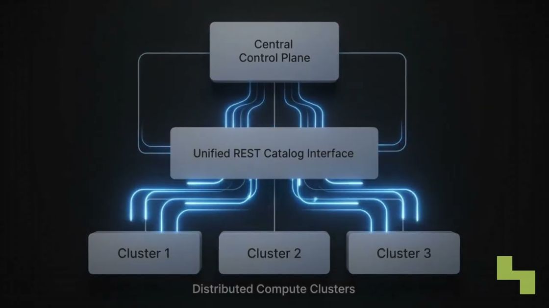 Apache Polaris open metadata catalogs explained, Hyperlake video