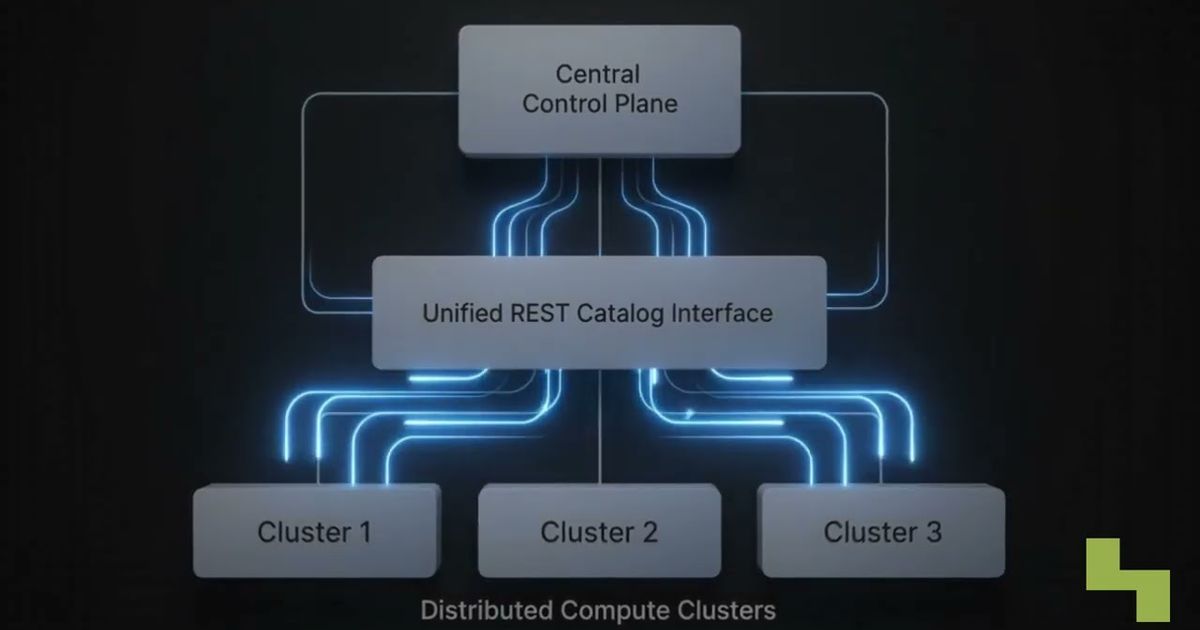 Apache Polaris open metadata catalogs explained, Hyperlake video