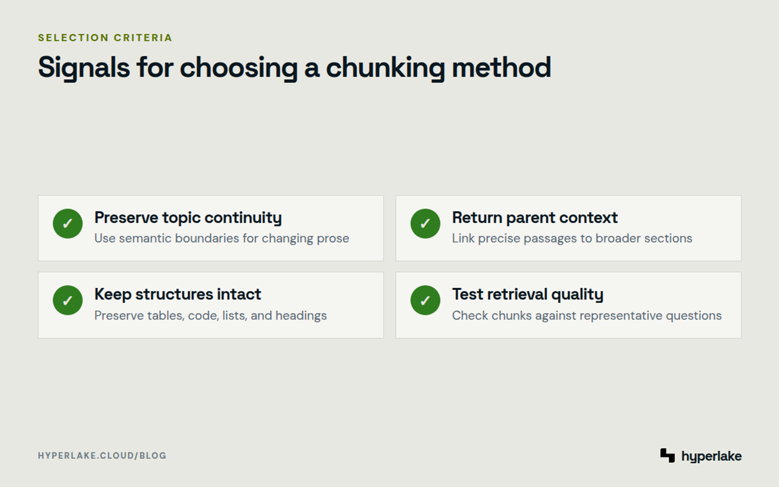 Diagram: Checklist for selecting semantic, hierarchical, structure-aware, or hybrid chunking