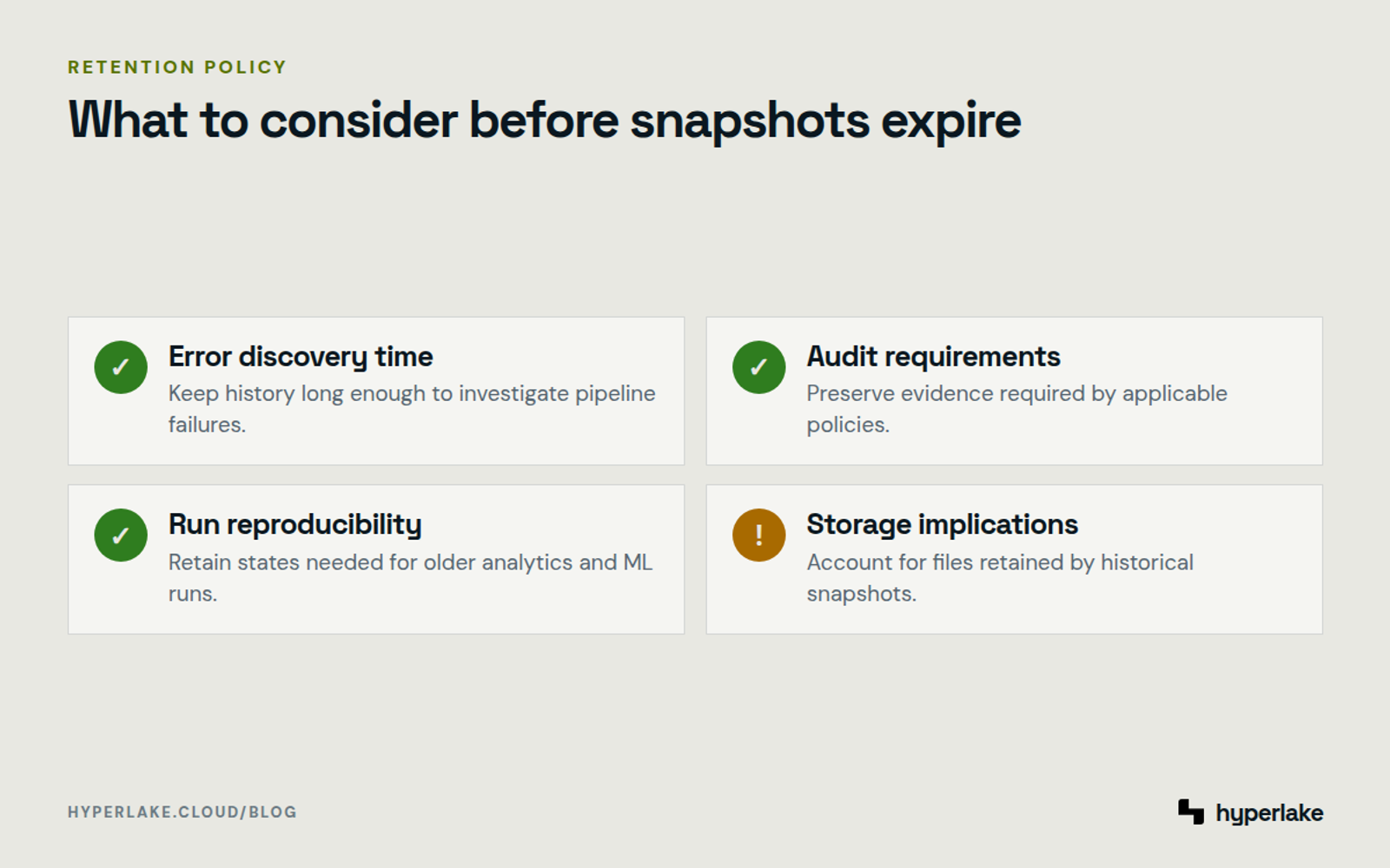 Diagram: A retention checklist balances investigation, audit, reproducibility, and storage requirements.
