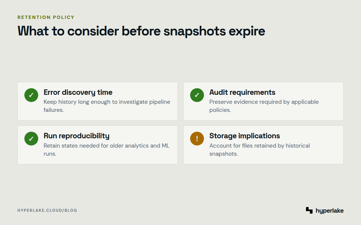 Diagram: A retention checklist balances investigation, audit, reproducibility, and storage requirements.